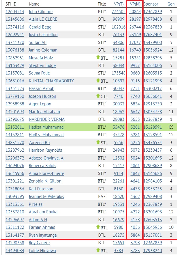 SFI Top 30 VPs February 23rd - 2014