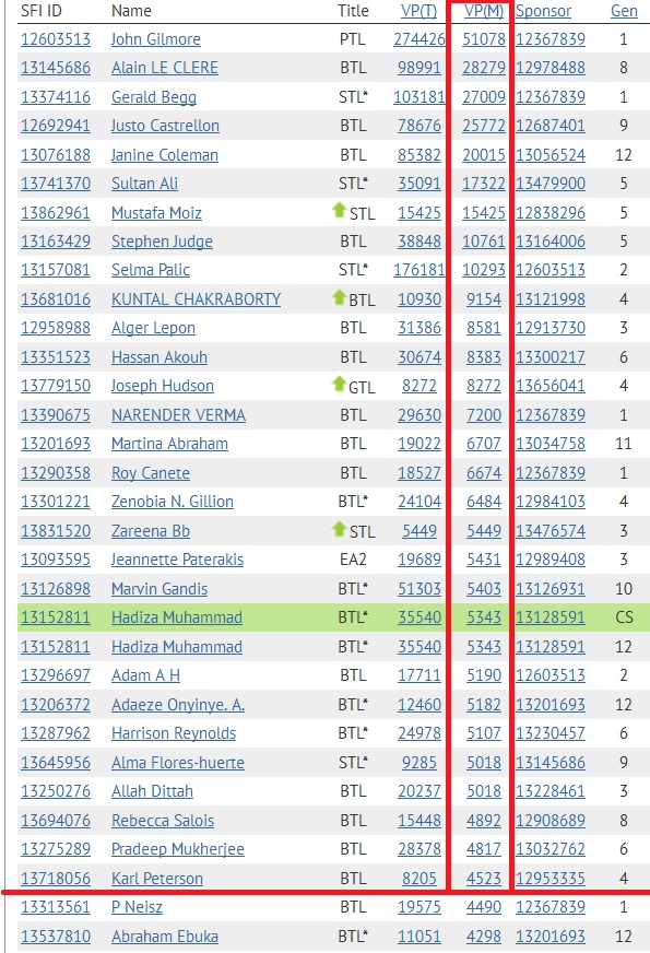 SFI Top 30 VPs February 27th - 2014