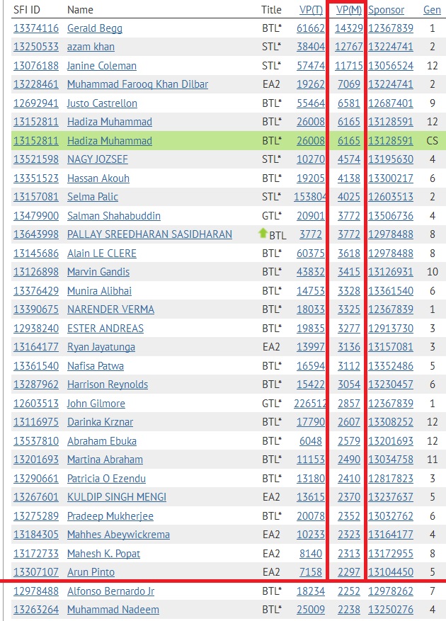 SFI Top 30 VPs January 9th - 2014